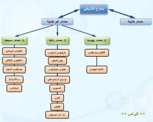 يسوع خارج العھد الجديد - دراسة علمية مبسطة عن يسوع من أقدم المصادر غير الكتابية