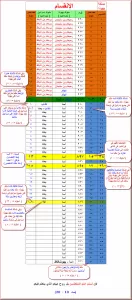 بعشا، الملك الميت... عاد لينتقم - كيف يمكن للملك بعشا الميت أن يعود من الموت؟ - تعليقاً على ما يسمى بـ بحث