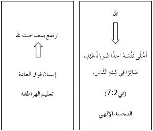 نماذج لكتابات الآباء في الأمور اللاهوتية... التَجسُّد