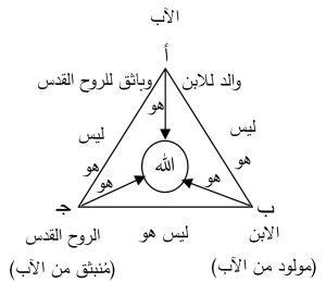 وحدانية الآب والأبن والروح القدس فى سفر إشعياء النبى الإصحاح 6