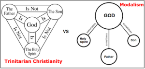 بدعة المودالية (الأقنوم الواحد ورفض الثالوث) Modalistic Monarchianism