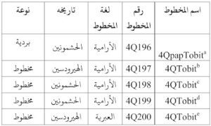 سفر طوبيا والفرضية الوثائقية (نظرية المصادر) - مينا مكرم