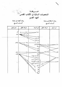 خريطة الشخصيات النسائية في الكتاب المقدس العهد القديم