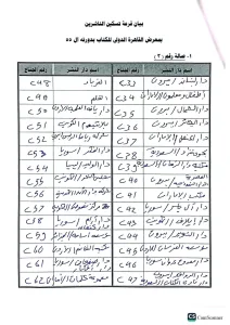 دور النشر في معرض الكتاب 2024