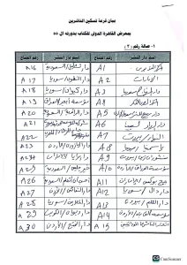 دور النشر في معرض الكتاب 2024