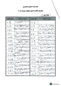 دور النشر في معرض الكتاب 2024