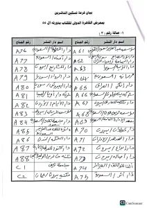 دور النشر في معرض الكتاب 2024