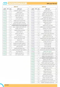 دور النشر في معرض الكتاب 2024