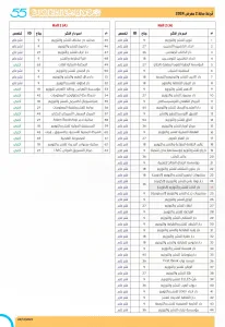 دور النشر في معرض الكتاب 2024