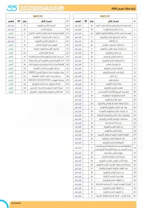 دور النشر في معرض الكتاب 2024