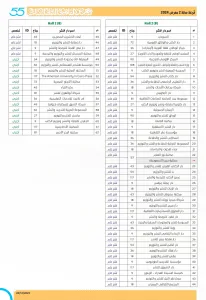 دور النشر في معرض الكتاب 2024