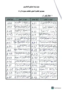 دور النشر في معرض الكتاب 2024